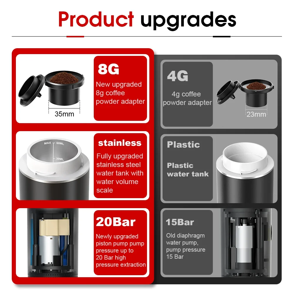 Беспроводная электрическая пор – обзор и цена Hero Coffee Equipment